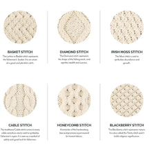 Load image into Gallery viewer, Aran Stitches used
